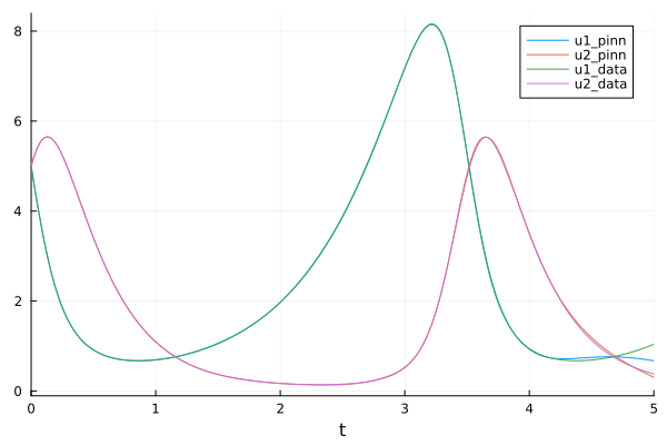 Plot{Plots.GRBackend() n=4}