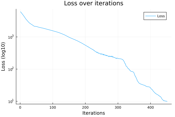 Plot{Plots.GRBackend() n=1}