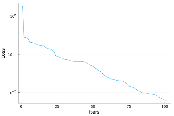 Plot{Plots.GRBackend() n=1}
