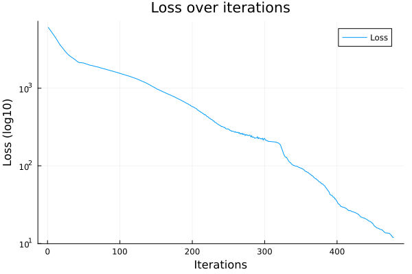 Plot{Plots.GRBackend() n=1}