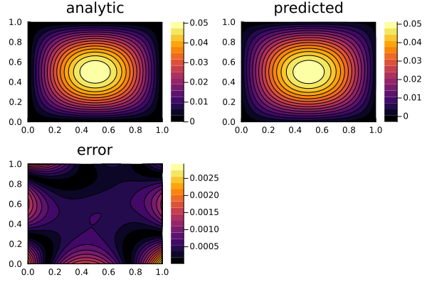 Plot{Plots.GRBackend() n=3}