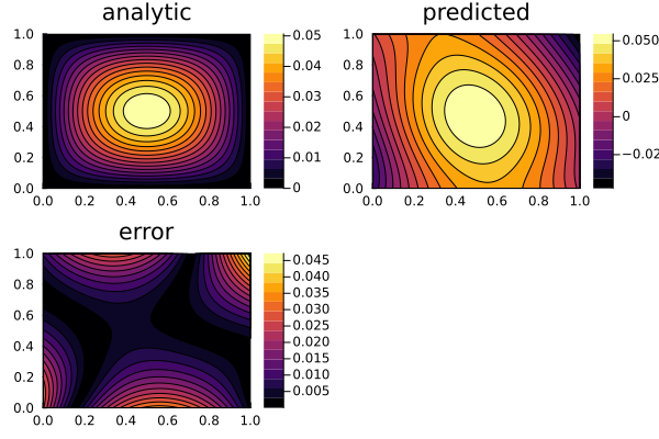 Plot{Plots.GRBackend() n=3}