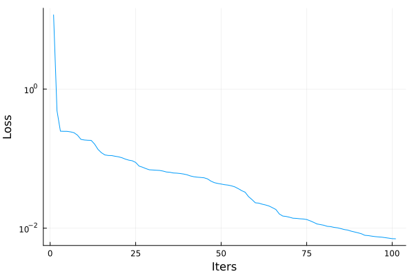 Plot{Plots.GRBackend() n=1}