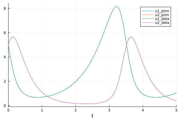 Plot{Plots.GRBackend() n=4}