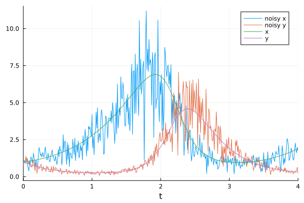 Plot{Plots.GRBackend() n=4}