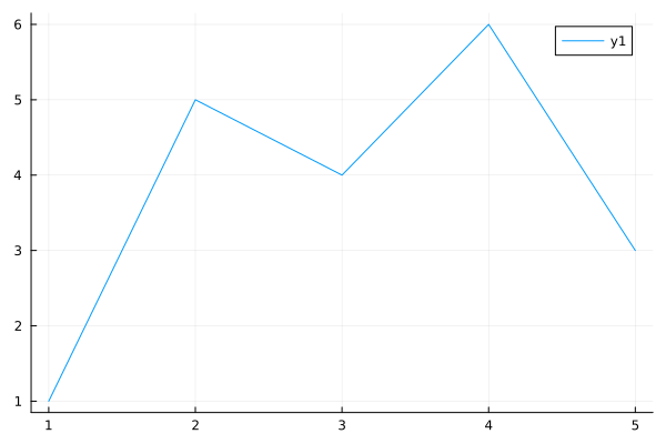 Plot{Plots.GRBackend() n=1}