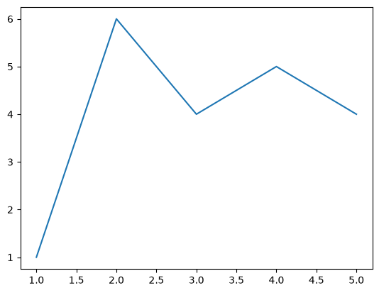 PythonPlot.Figure(<py Figure size 640x480 with 1 Axes>)