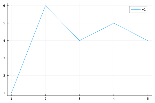 Plot{Plots.GRBackend() n=1}